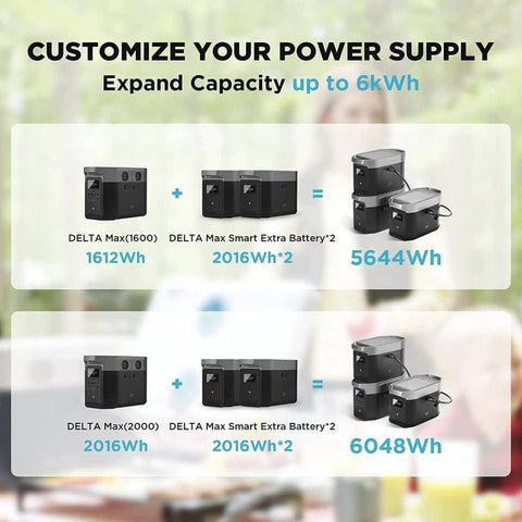 EcoFlow DELTA Max Smart Extra Battery